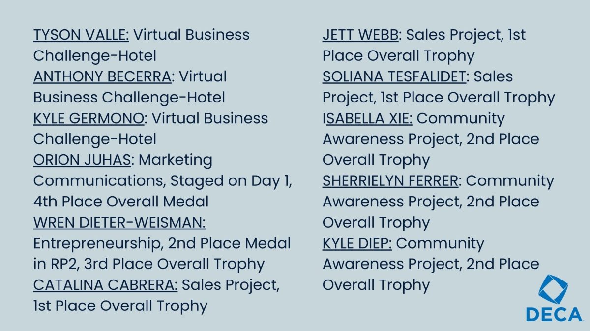 Encinal award winners at CA DECA SCDC 2026