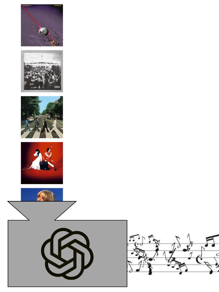 Graphic depicting music being turned into AI slop